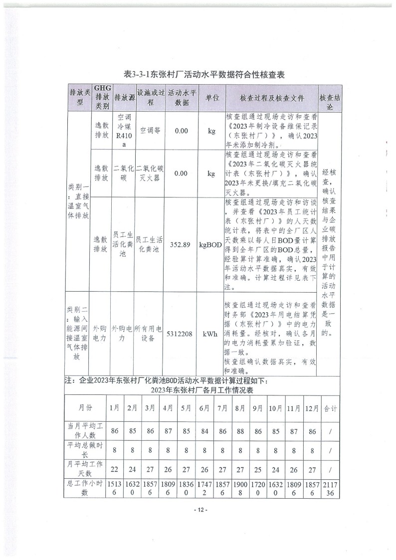 2023年度濟南寶山石油設(shè)備有限公司溫室氣體核查報告(1)_16.jpg