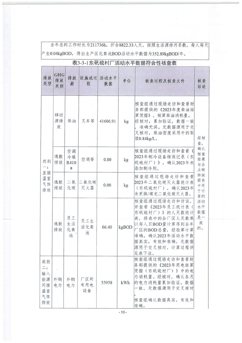 2023年度濟南寶山石油設(shè)備有限公司溫室氣體核查報告(1)_17.jpg