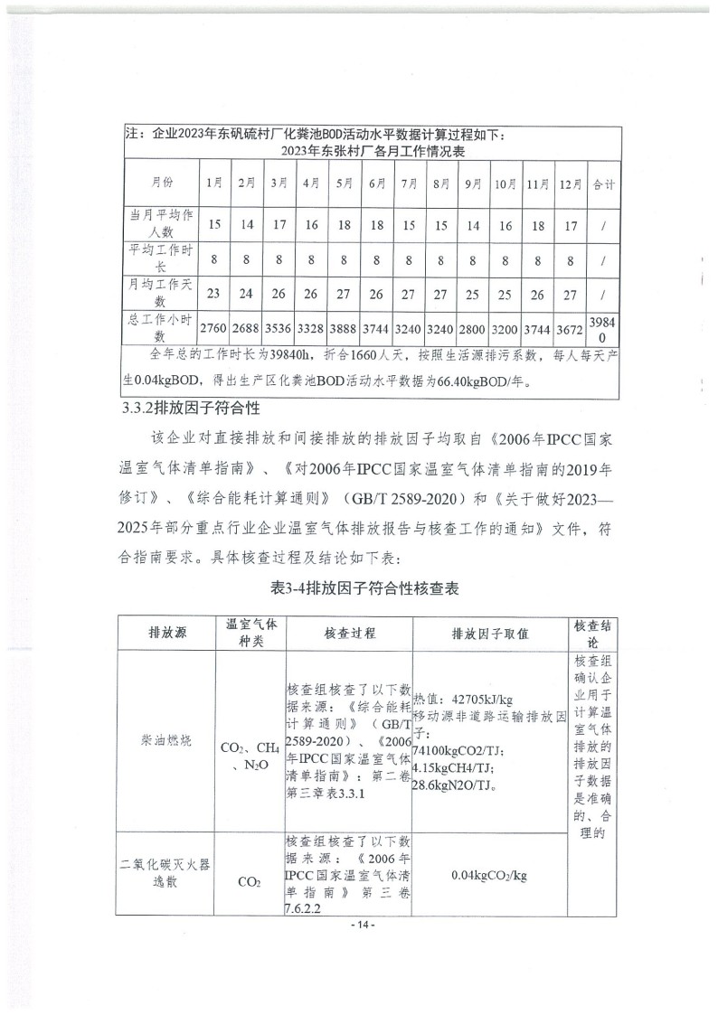 2023年度濟南寶山石油設(shè)備有限公司溫室氣體核查報告(1)_18.jpg