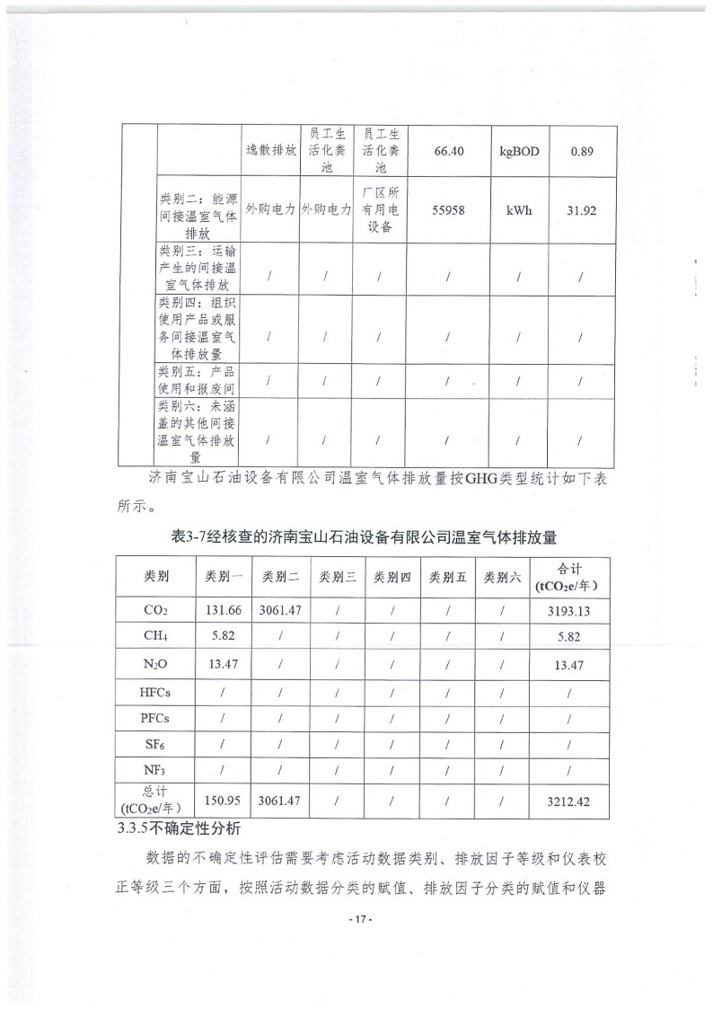 2023年度濟南寶山石油設(shè)備有限公司溫室氣體核查報告(1)_21.jpg